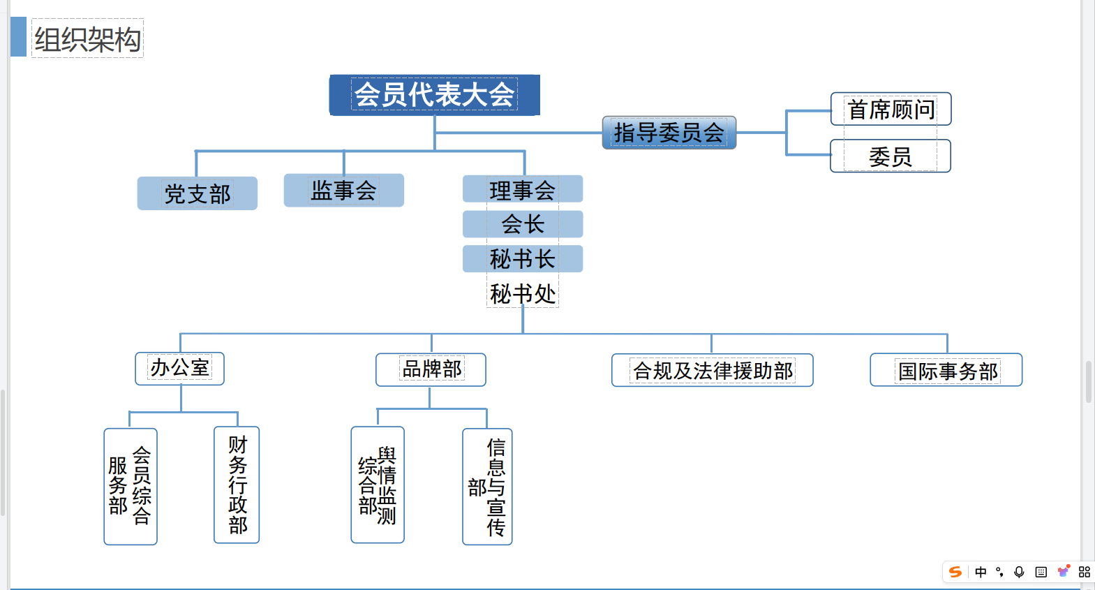 组织结构图.png